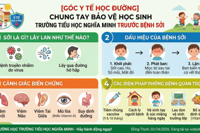 [GÓC Y TẾ HỌC ĐƯỜNG] CHUNG TAY BẢO VỆ HỌC SINH TRƯỜNG TIỂU HỌC NGHĨA MINH TRƯỚC NGUY CƠ BÙNG PHÁT DỊCH SỞI